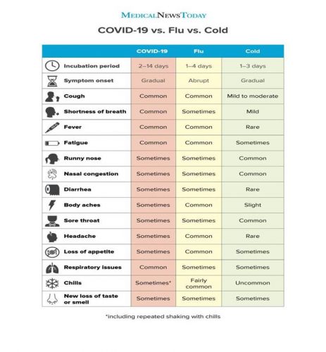 COVID-19 Notice - Preferred Primary Care Physicians
